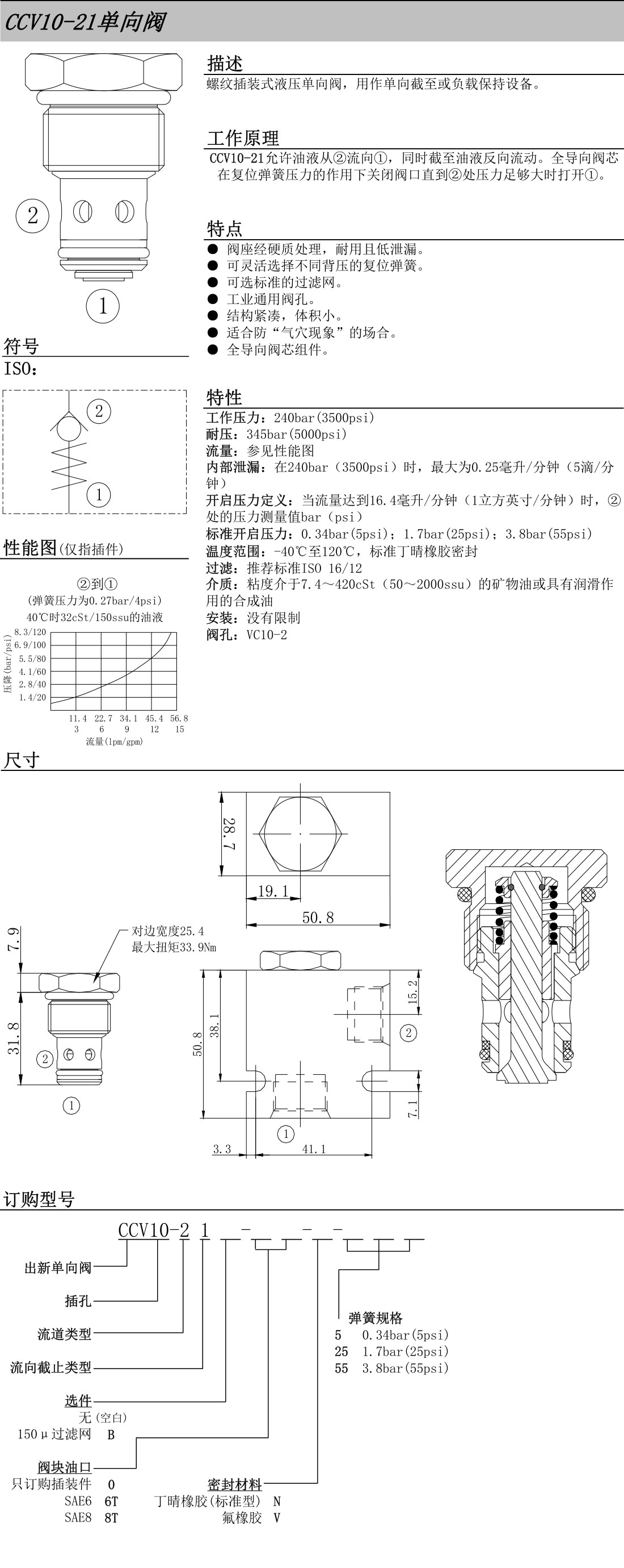 出新液壓